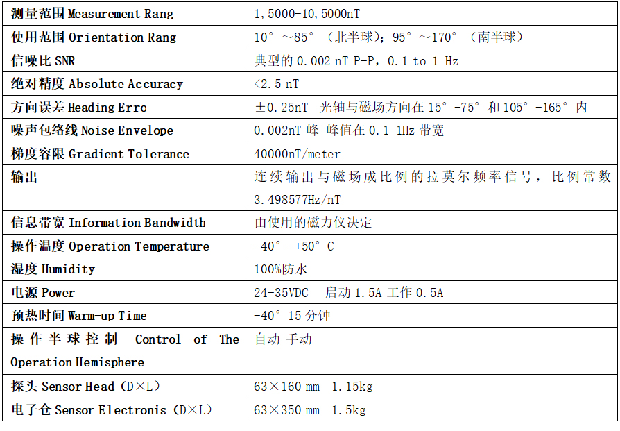 Cs-3铯光泵磁力儀.jpg