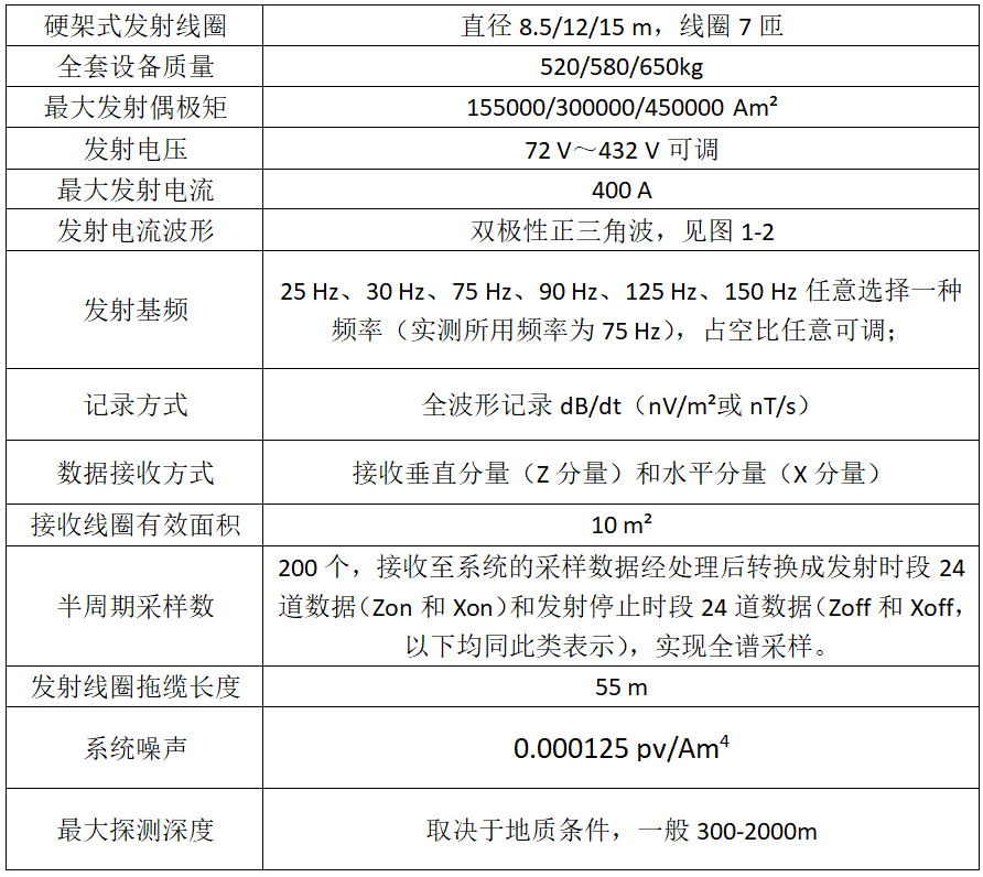 航空电磁及磁法综合测量系统.jpg