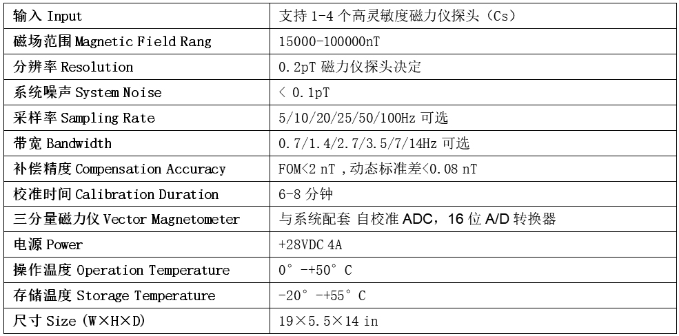 MAS-4航磁數據收錄及補償系統表格.jpg