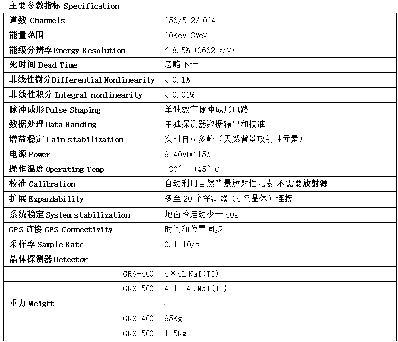 伽瑪能譜儀 参数指标.jpg